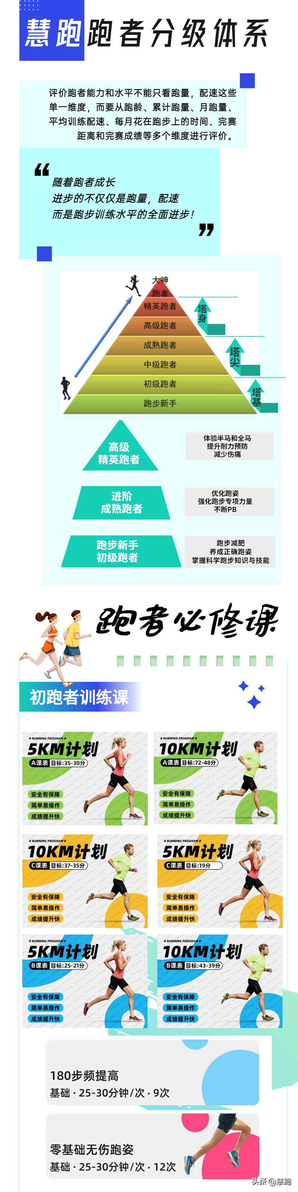 最为细致全面的跑者分级：你属于哪个段位？