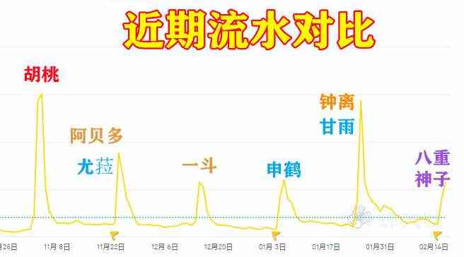 2021适合散人搬砖的手游!简单方式：倩女幽魂游戏赚钱思路。（2021适合散人搬砖的端游）