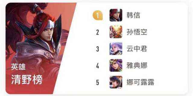 王者荣耀:国服榜一韩信深度教学(三套连招/核心三指/打法思路)