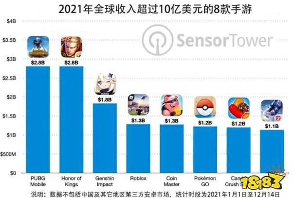 《使命召唤手游》为何在国内火不起来?在海外却狂赚13亿美元