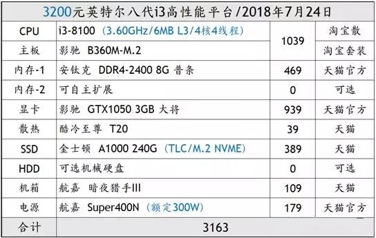 逆水寒主机配置三部曲