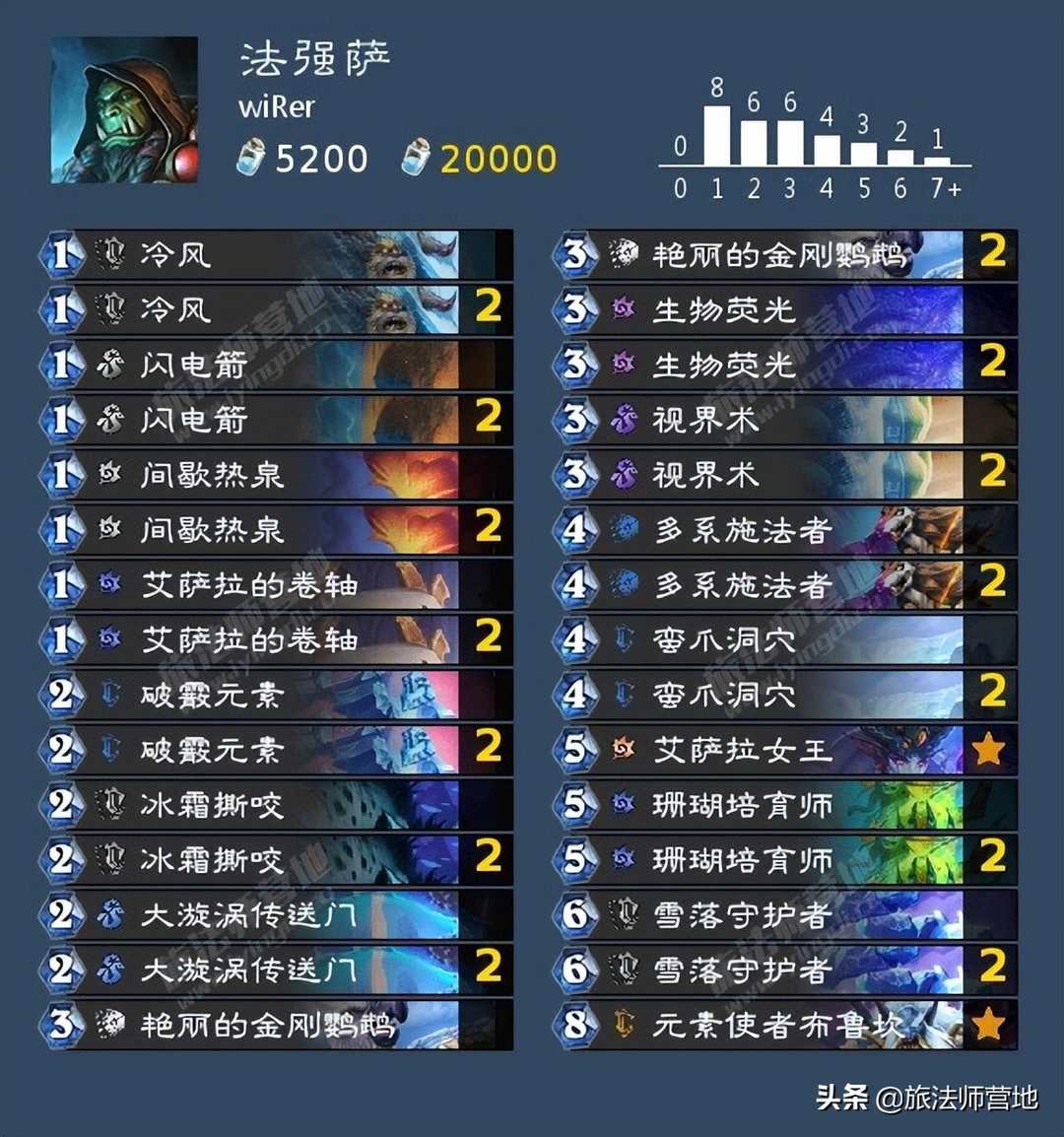 炉石传说 |「标准」探寻沉没之城卡组速递(第三天)