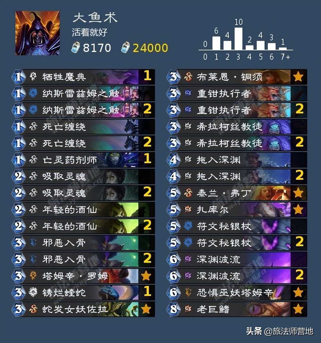 炉石传说 | 速战速决 「探寻沉没之城」全成就攻略