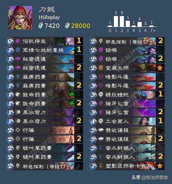 「营地炉石卡组日报」20220123 HSReplay大数据