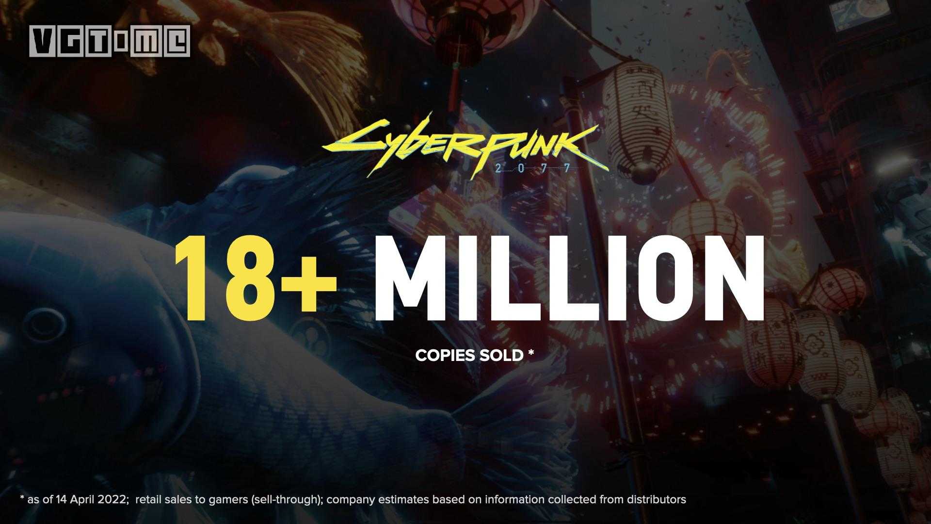 《赛博朋克2077》销量突破1800万份，拓展包2023年发布