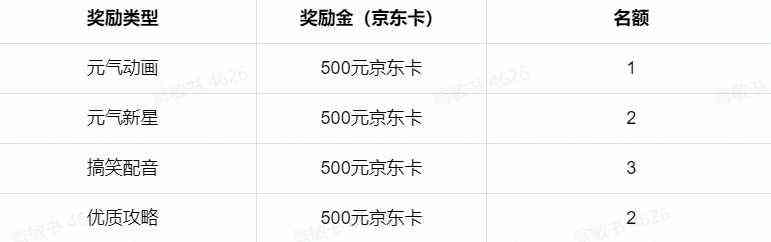 元气骑士 x 重生细胞联动来袭!千元好礼等你来赢