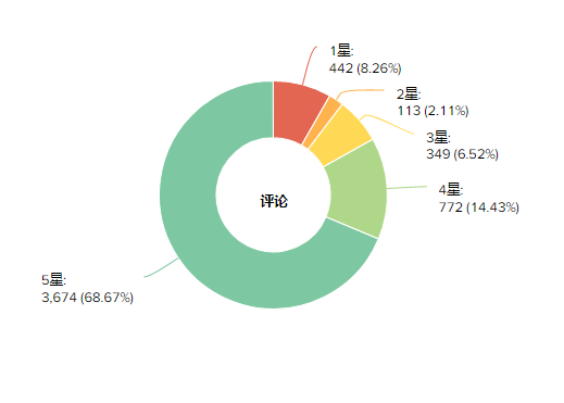 预计月收入3000万美元，奇迹IP新品凭什么稳居韩国畅销榜TOP3？