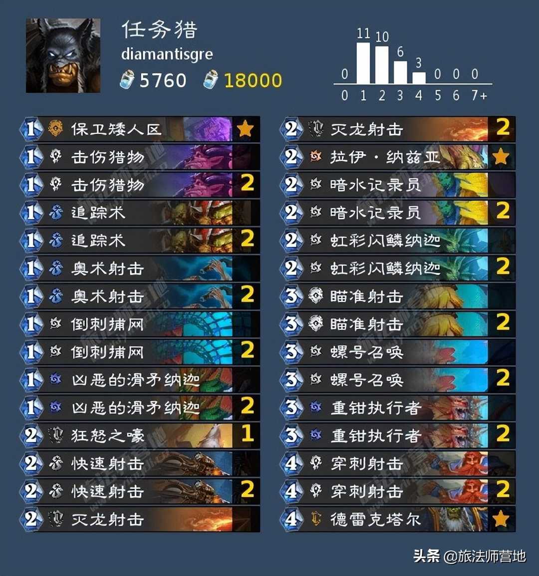 炉石传说 |「标准」探寻沉没之城卡组速递(第三天)