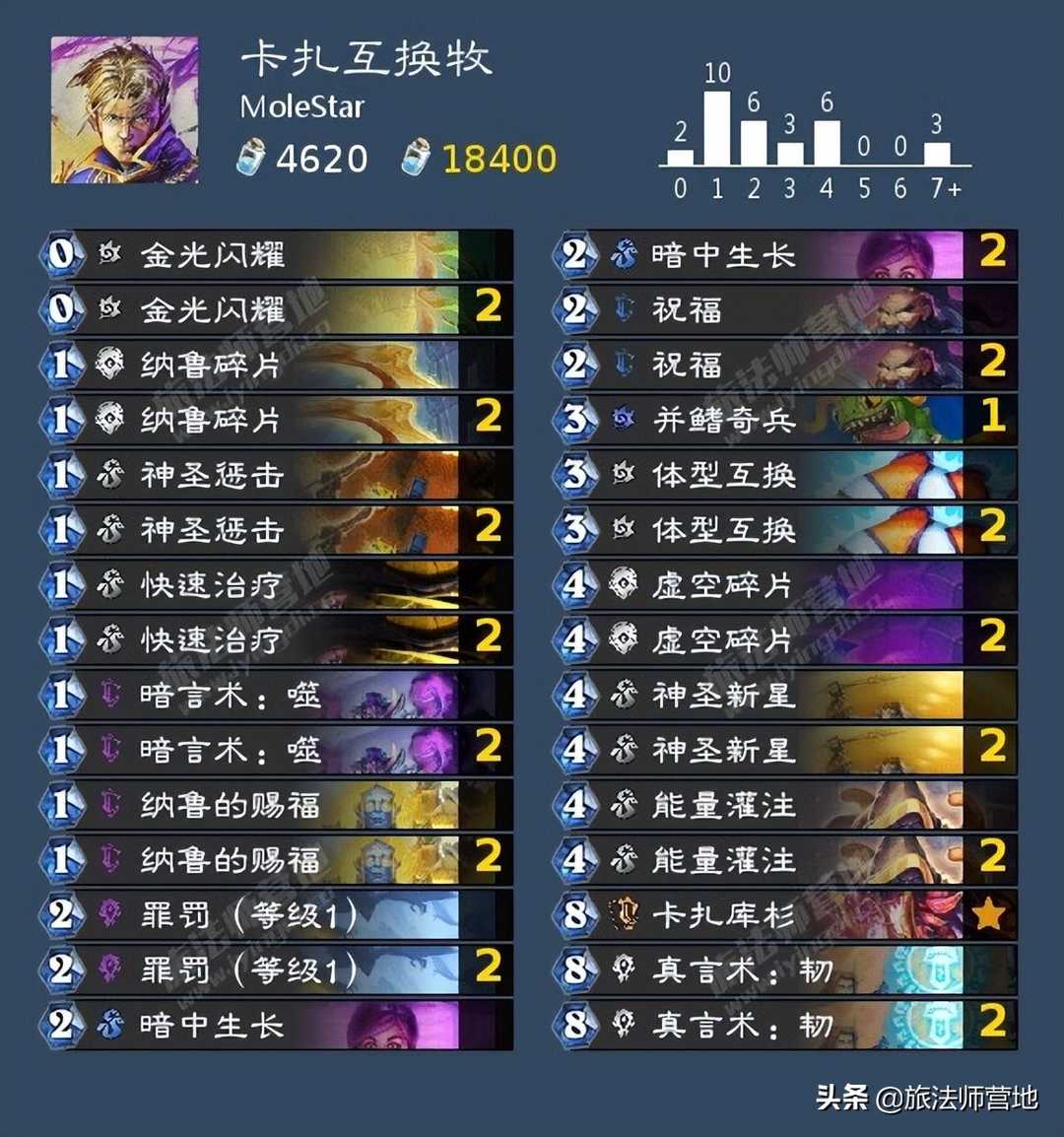 炉石传说 |「标准」探寻沉没之城卡组速递(第三天)