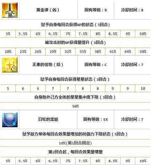 FGO:唠唠叨叨活动复刻 可爱狂战茶茶来袭 日服4周年玛达美翻