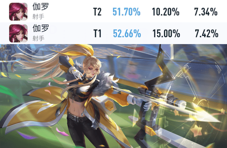王者荣耀:新赛季第一天,暃胜率暴涨,韩信胜率不升反跌