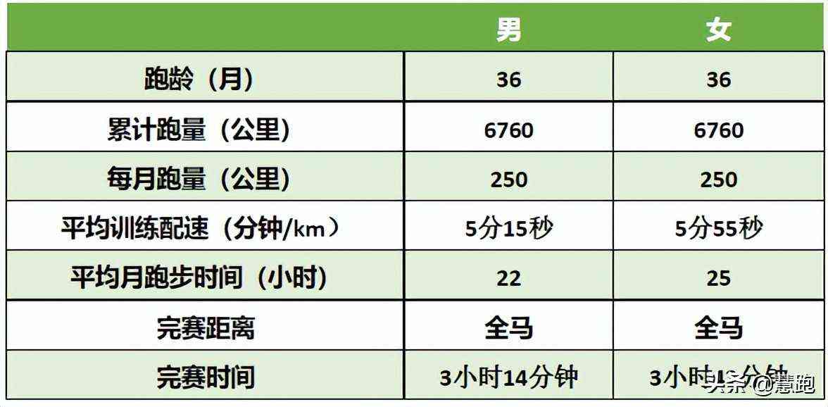 最为细致全面的跑者分级:你属于哪个段位?
