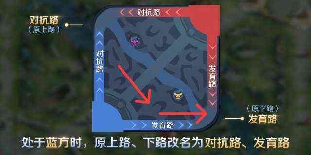 王者荣耀:国服榜一韩信深度教学(三套连招/核心三指/打法思路)