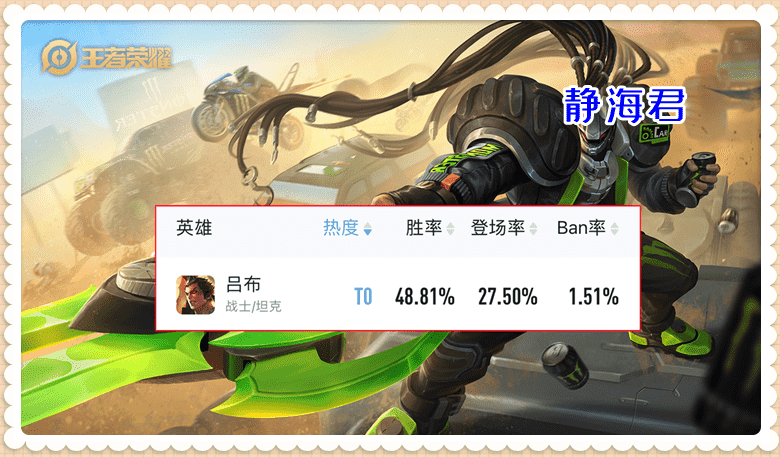 王者荣耀:彻底崩了,吕布胜率变成倒数第二,新赛季他弱在哪里呢