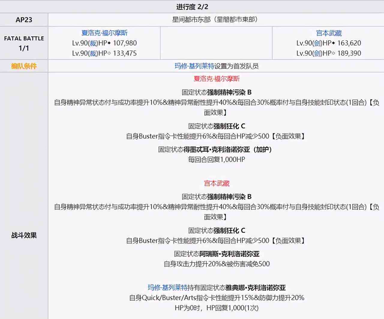 开荒必备!FGO新主线2.5.2关卡配置全解攻略!建议收藏!(中)
