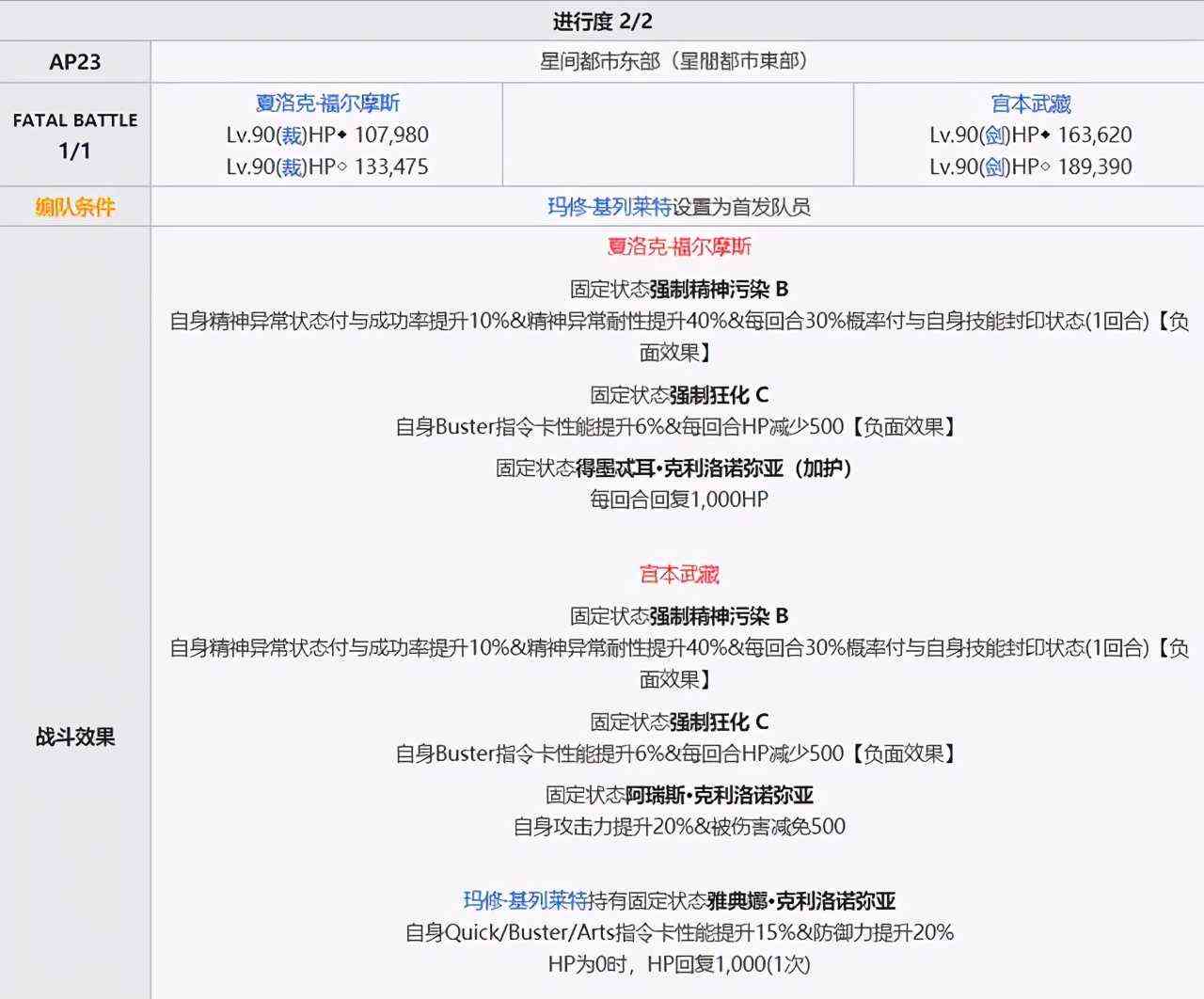 开荒必备！FGO新主线2.5.2关卡配置全解攻略！建议收藏！（中）