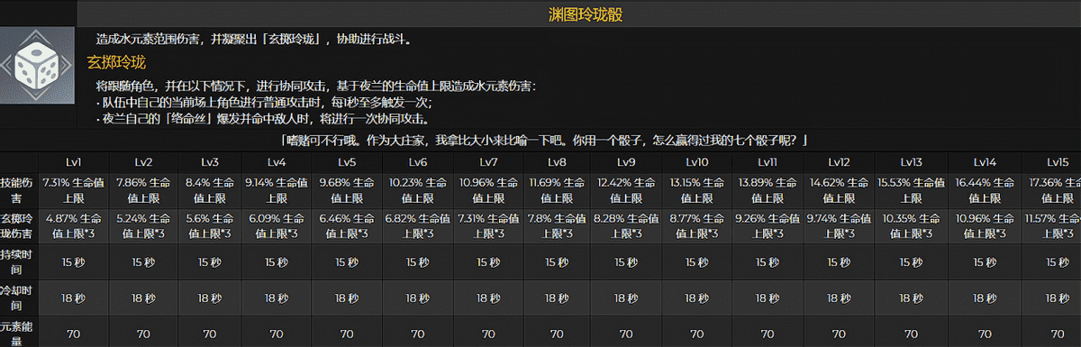 原神：“夜兰口碑演变剧本”火了，从天后到寄子，胡桃玩家笑出声