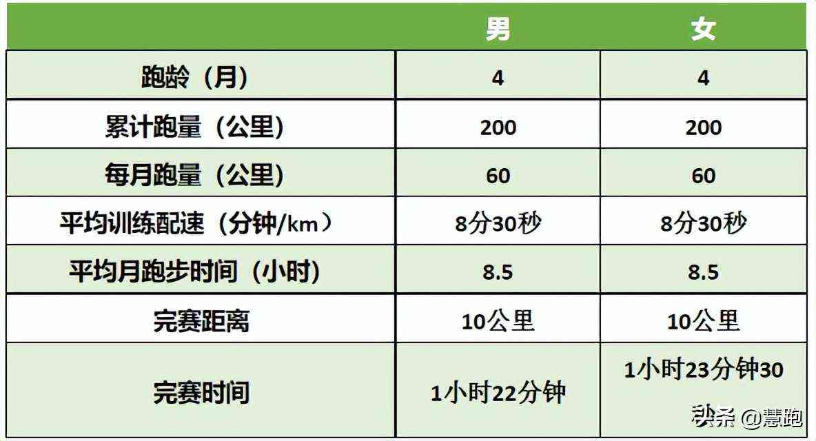 最为细致全面的跑者分级:你属于哪个段位?