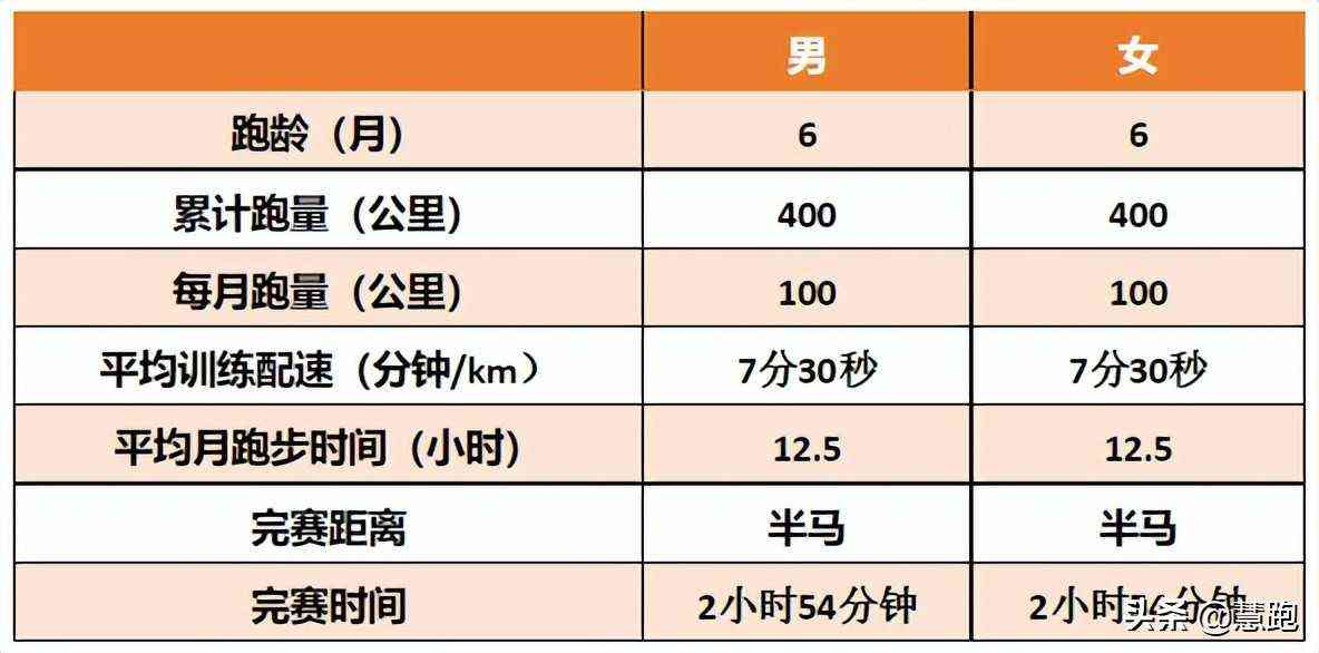最为细致全面的跑者分级:你属于哪个段位?