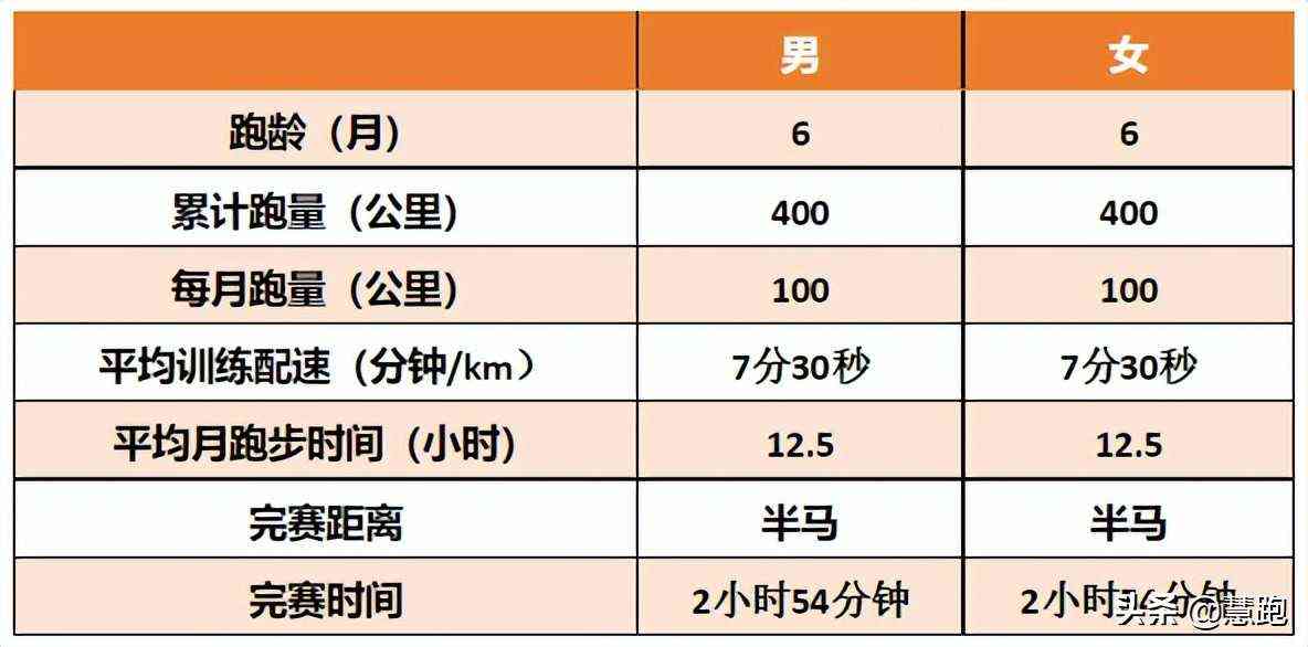 最为细致全面的跑者分级：你属于哪个段位？