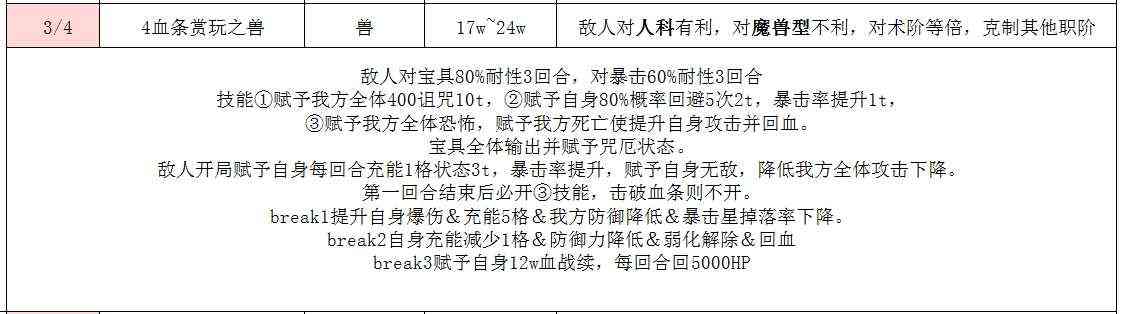 FGO玩赏之兽关卡介绍，要用狐狸打败狐狸？（fgo玩赏之兽设定）