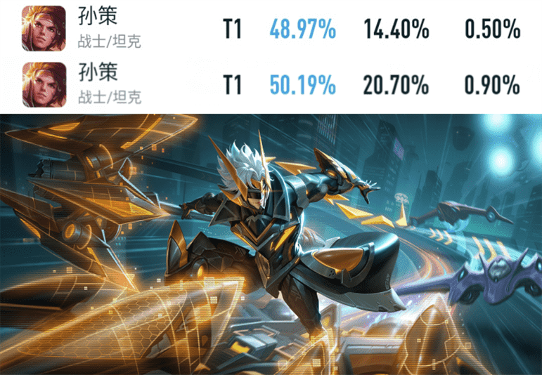 王者荣耀:新赛季第一天,暃胜率暴涨,韩信胜率不升反跌
