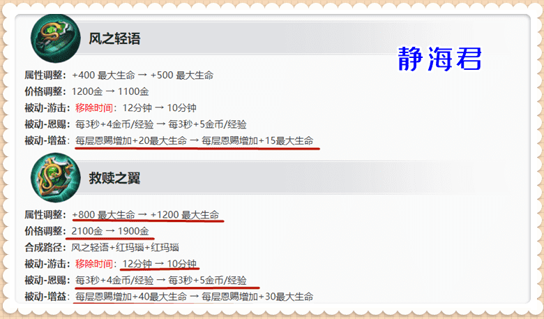 王者荣耀:博学者之怒调整,被动增加20%的它,能重铸法师荣光吗
