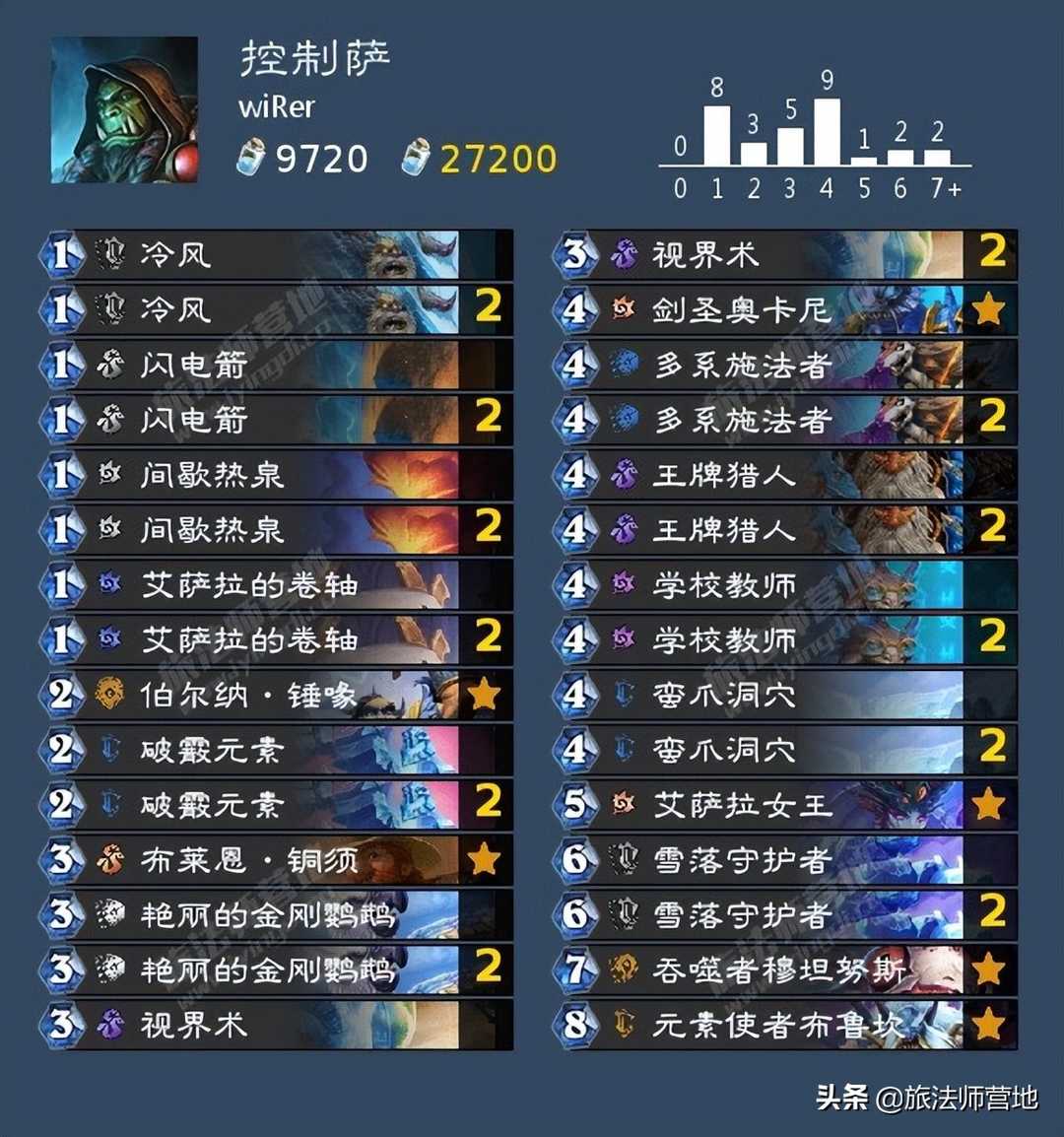 炉石传说 |「标准」探寻沉没之城卡组速递(第三天)