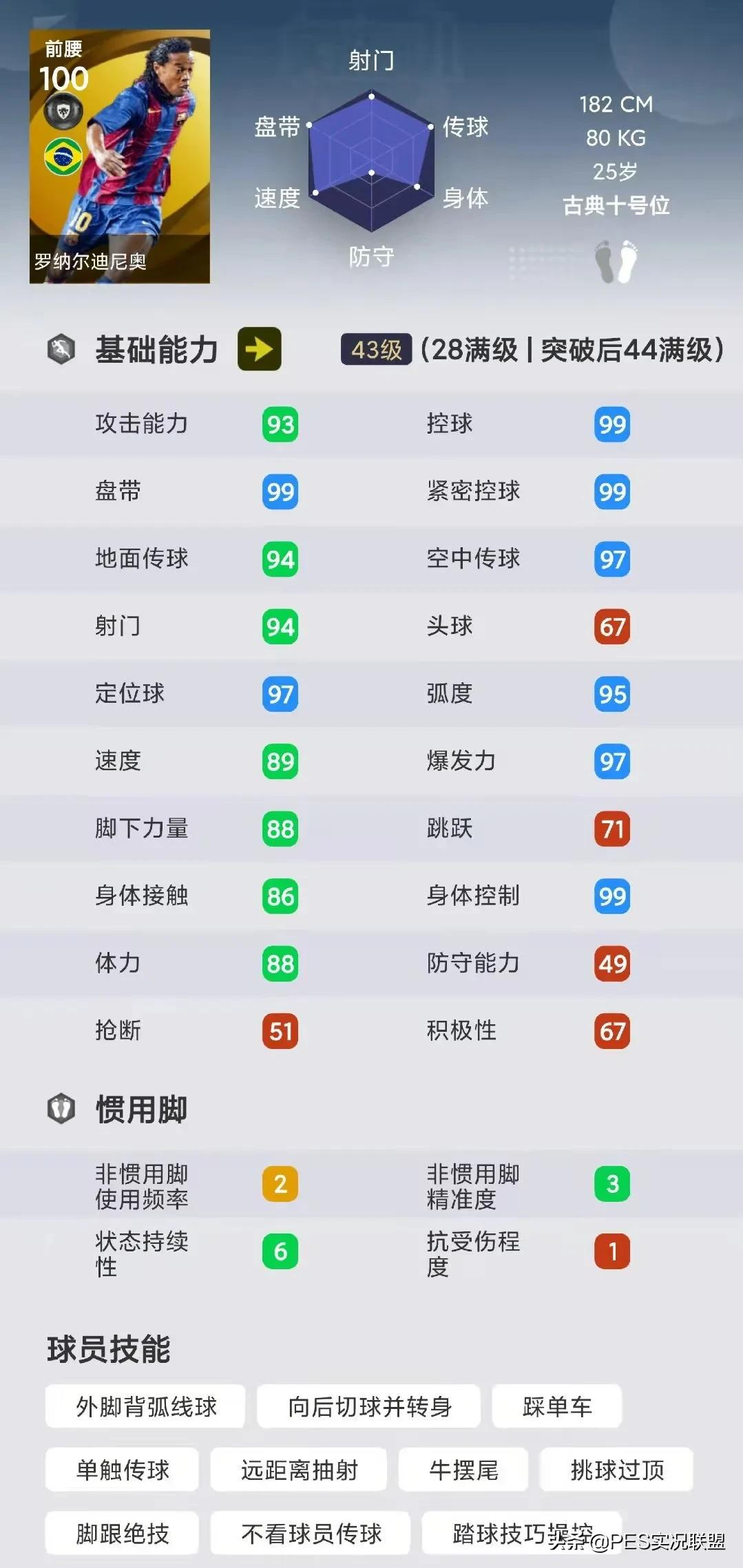 传奇在手天下我有!实况足球国服胜率最高的超级边锋盘点