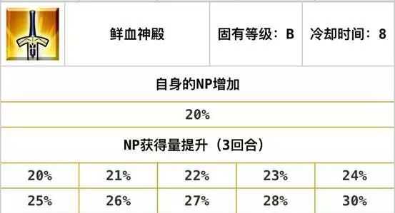 FGO新手的入门攻略，游戏里的自充英灵总结（二）