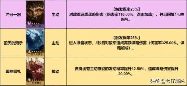 SLG《重返帝国》主将弓教学！女帝这样组才能发挥更强性能