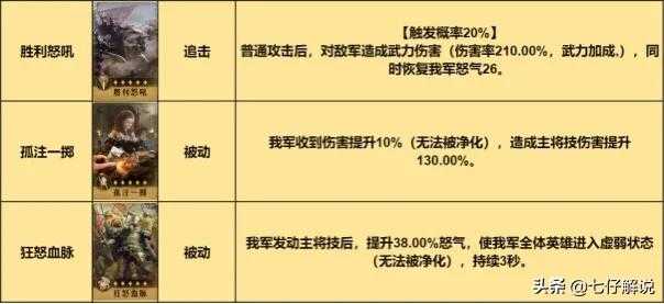 SLG《重返帝国》主将弓教学!女帝这样组才能发挥更强性能