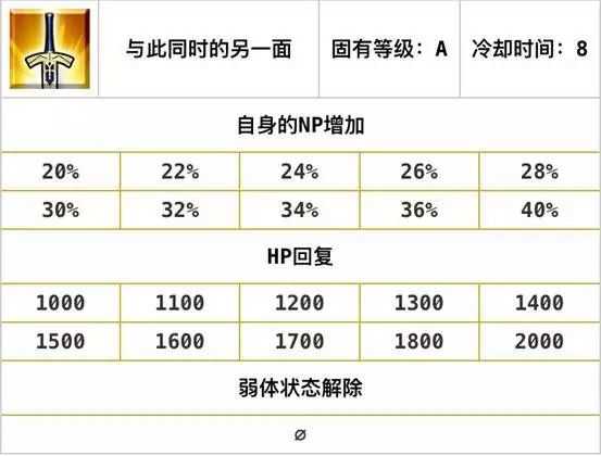 FGO新手的入门攻略，游戏里的自充英灵总结（二）