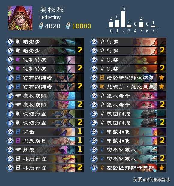 炉石传说 |「标准」奥特兰克的决裂卡组速递(第二天)