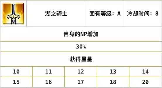 FGO新手的入门攻略，游戏里的自充英灵总结（二）