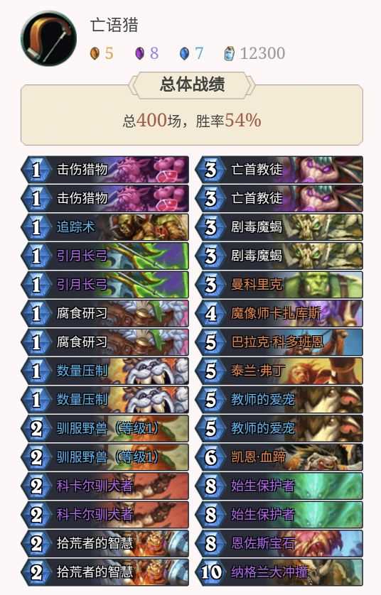 炉石传说卡组,亡语猎
