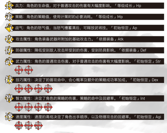 孔明传上线 开发团队:我们用五年时间 复活你最初的游戏记忆