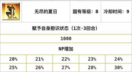 FGO新手的入门攻略，游戏里的自充英灵总结（二）