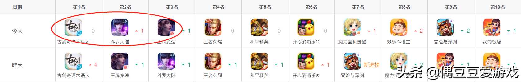 手游每日榜单(2021年7月28日)