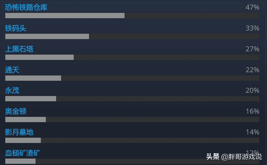 魔兽世界:9.25版本开放测试,玩家将重返诺森德,巫妖王又怒了?