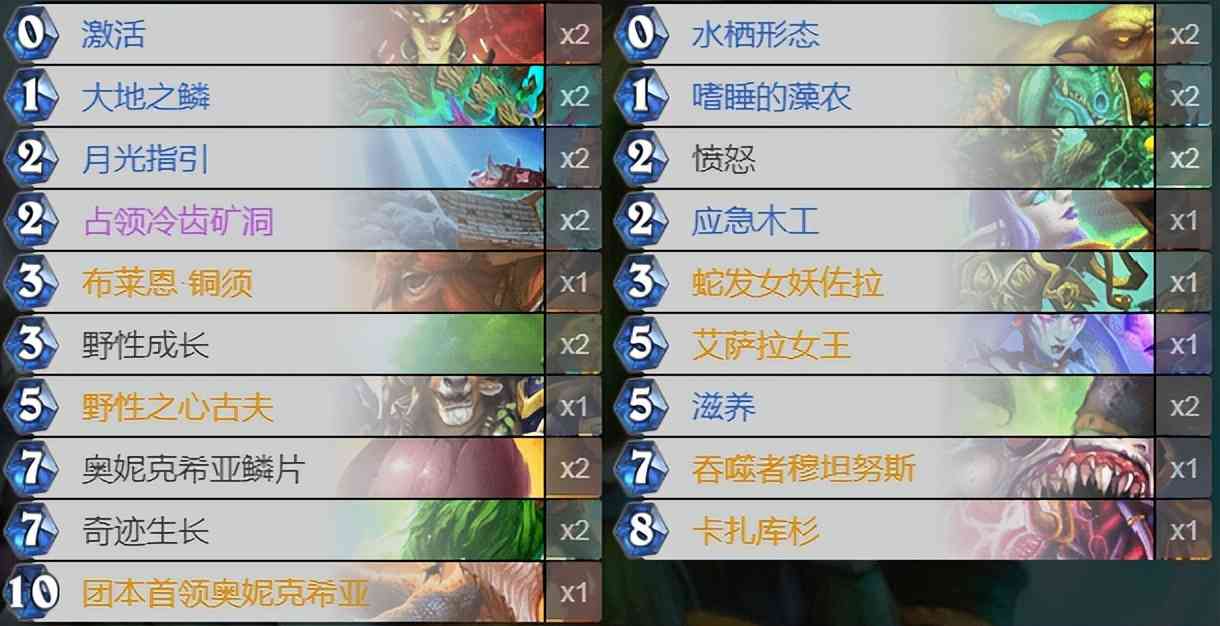 炉石传说:古夫德成版本大热门,这套卡组究竟有何魅力?