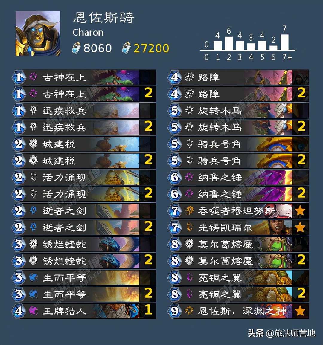 炉石传说 |「标准」奥特兰克的决裂卡组速递(第二天)