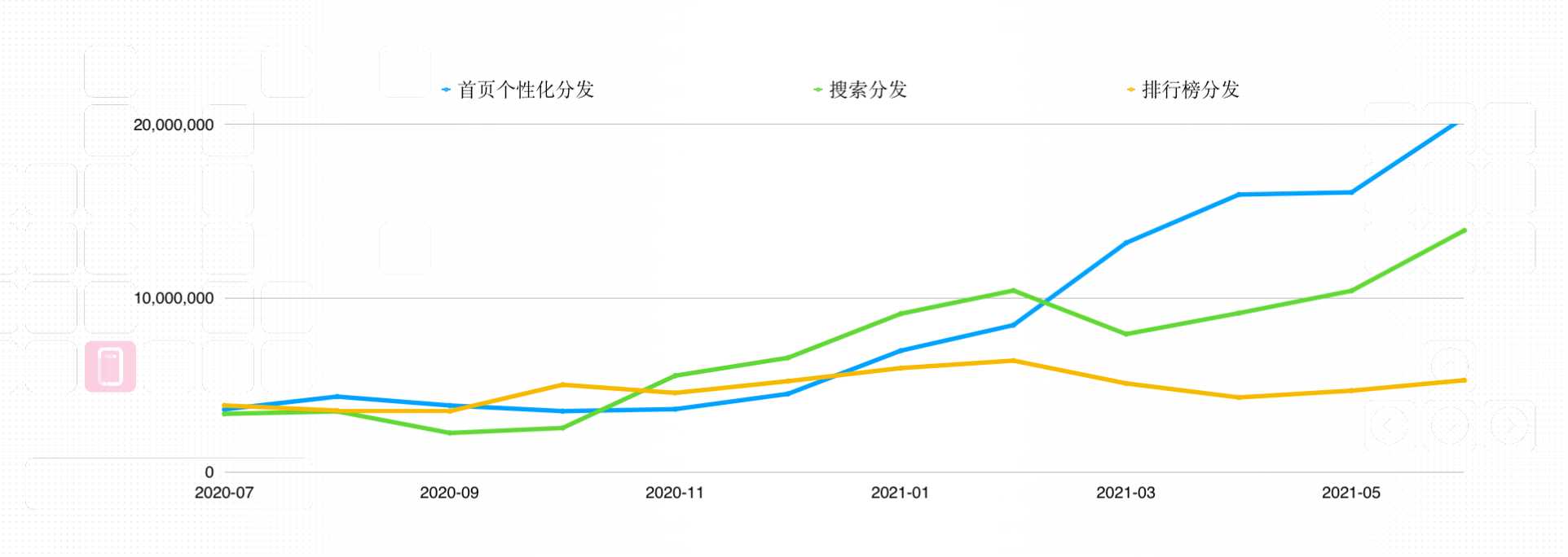 产品观察 | TapTap:正在完善的开发者工具,正在建设的游戏内容社区