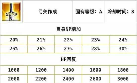 FGO新手的入门攻略，游戏里的自充英灵总结（二）