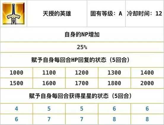 FGO新手的入门攻略，游戏里的自充英灵总结（二）