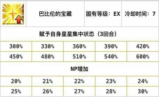 FGO新手的入门攻略，游戏里的自充英灵总结（二）