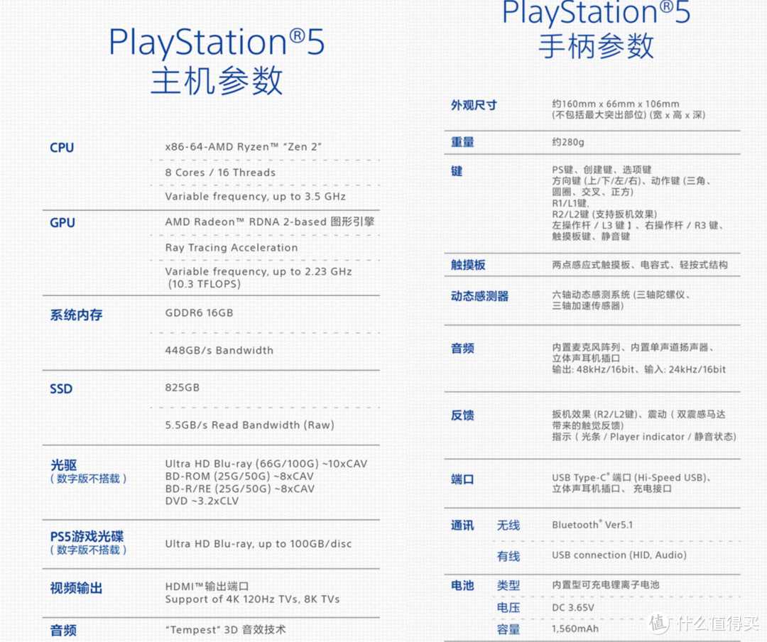 是时候给家里换个大路由器了!PS5常见问题一篇收录