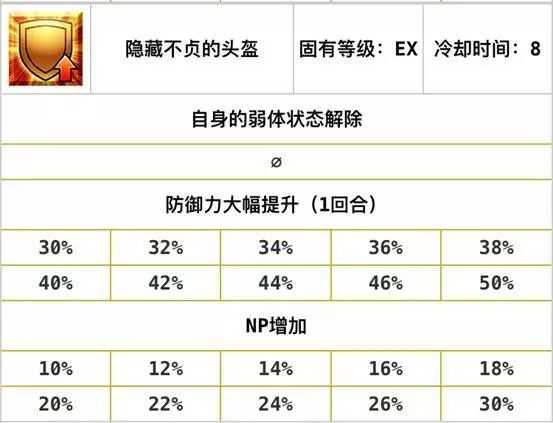 FGO新手的入门攻略，游戏里的自充英灵总结（二）