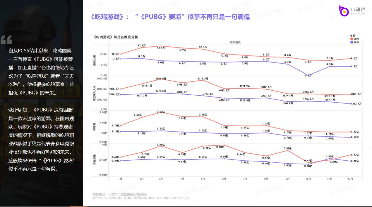 小葫芦年度游戏榜单出炉，直观展现玩家口味变化