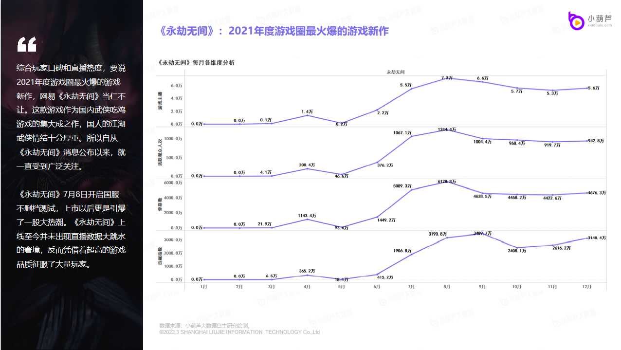 小葫芦年度游戏榜单出炉，直观展现玩家口味变化